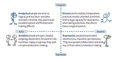 AdaptingYourApproach:StrategiesforDifferentSituations