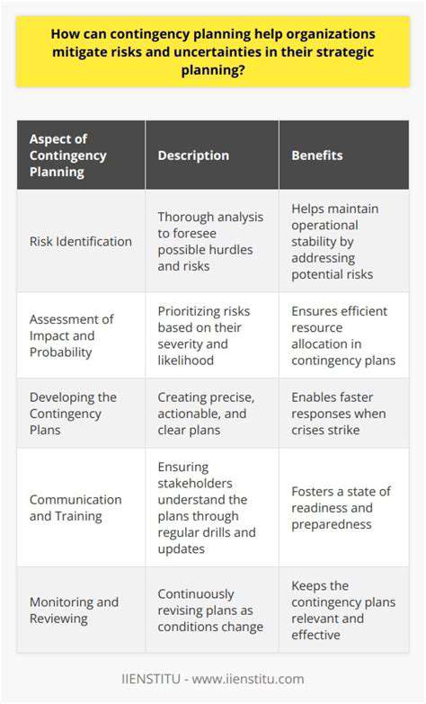 AdaptingtoUnexpectedChallenges:FlexibilityandContingencyPlans
