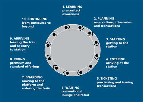PlanningforaSeamlessJourney:CrucialConsiderationsforAccessibleTravel