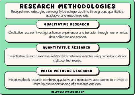 TheScienceBehindtheDig:MethodologiesandTechniques