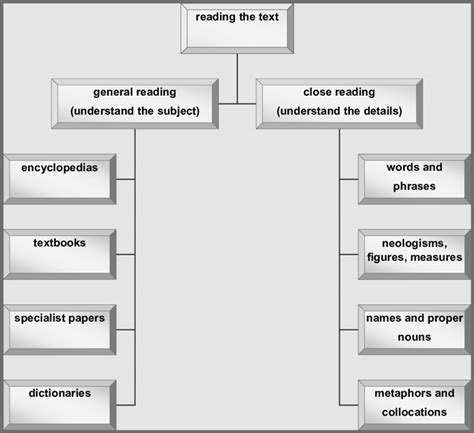 UnderstandingContextandRepresentation