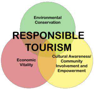 TheCrucialRoleofResponsibleTravelinConservation