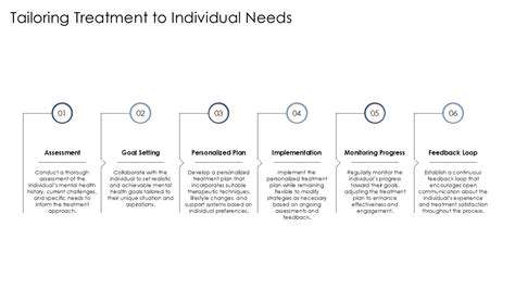 PersonalizedWellnessJourneys:TailoringTreatmentstoIndividualNeeds